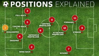 Soccer Positions by Numbers  Roles and Player Examples [upl. by Radnaskela]