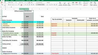 Pasos para elaborar estado de flujo de efectivo método indirecto [upl. by Schechter]