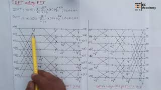 DSP48 IDFT using FFT in digital signal processing  EC Academy [upl. by Ybocaj]