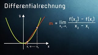 Differentialrechnung einfach erklärt  Alle Voraussetzungen [upl. by Anaej]