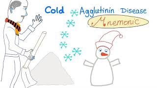 Cold Agglutinin Disease CAD  Mnemonic [upl. by Krebs]