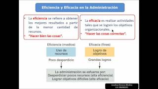 Eficiencia y eficacia [upl. by Nywnorb]