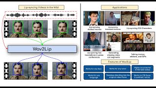 ACM Multimedia 2020 Wav2Lip Accurately Lipsyncing Videos In The Wild [upl. by Opalina]