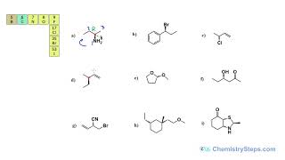 R and S Configuration Practice Problems [upl. by Ozneral]