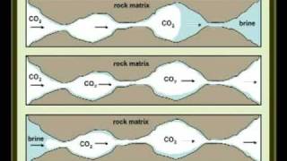 Geologic Carbon Sequestration Mitigating Climate Change by Injecting CO2 Underground [upl. by Elyak]