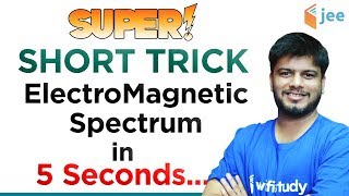 Short Trick to Learn Electromagnetic Spectrum  Physics  Raj Sir [upl. by Andromada]