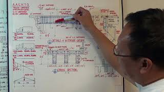 BRIDGE DESIGN amp DETAILS Part 1 [upl. by Heurlin]