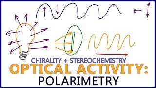 Polarimetry  Intro to Optical Activity in Stereochemistry [upl. by Atirrehs]