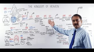 The Kingdom of Heaven Part 1 [upl. by Anirpas]