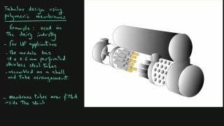 Tubular Membrane Systems [upl. by Christabelle]