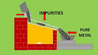 LIQUATION THE PURIFICATION PROCESS O METAL [upl. by Feinberg320]