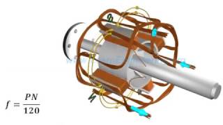 DIESEL GENERATOR  POWER GENERATION BASIC [upl. by Thorner163]