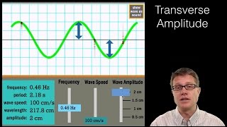 Amplitude Modulation Tutorial [upl. by Esialb]