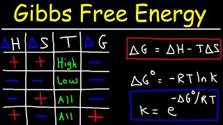 Gibbs Free Energy  Entropy Enthalpy amp Equilibrium Constant K [upl. by Eiboj442]