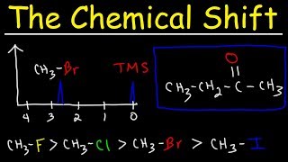 Chemical Shift In NMR Spectroscopy [upl. by Amzu]