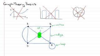 Basic Graph Theory I  vertices edges loops and equivalent graphs [upl. by Ekud]