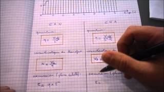 Conversion analogique numérique  Terminale SSI [upl. by Nnylarac95]