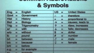 Lesson 2 Abbreviations and Symbols [upl. by Amzu826]