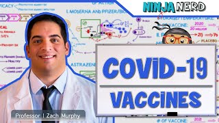 COVID19 Vaccines MODERNA  PFIZERBIONTECH  ASTRAZENECA [upl. by Trude294]