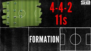 442 Soccer Formation Tactics and Movement [upl. by Nireves407]