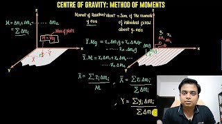 Centroid and Center of Gravity  Method of Moments  Part II [upl. by Gamali]