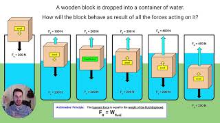 Physics Lesson  Buoyancy amp Flotation [upl. by Onairot786]