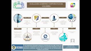 Evolución Gobierno Corporativo en Colombia [upl. by Lorimer]