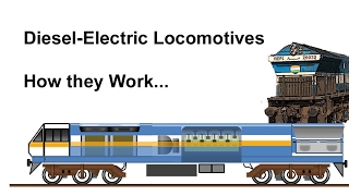 How a Diesel Electric locomotive works [upl. by Swayder854]