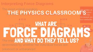 Force Diagrams [upl. by Eelimaj]