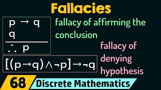 Fallacies [upl. by Saks]