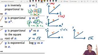 Intro to Paper 5 Q1 Planning Experiment  A2 Practical  Cambridge A Level 9702 Physics [upl. by Naves66]