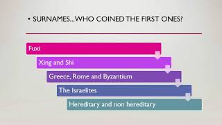 Whats in a Surname The History of Surnames and How They Help in Family History Research [upl. by Aiduan821]