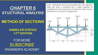 639 Determine the force in members BC HC and HG  Hibbeler Statics  Engineers Academy [upl. by Htiduj]