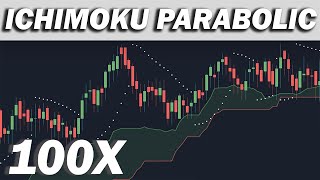 TRADED ICHIMOKU  PARABOLIC SAR 100 TIMES Revealing Profits [upl. by Barrada]