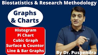 Graphs amp Charts  Histogram  Pi Chart  Cubic Graph  Surface amp Countor Plot  Line amp Bar Graphs [upl. by Alimat]