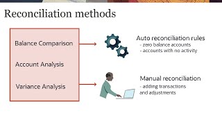 Preparing Reconciliations in Reconciliation Compliance [upl. by Lecroy]