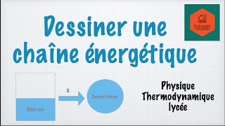 Dessiner une chaîne énergétique [upl. by Nasaj91]