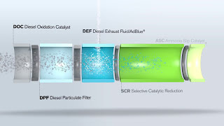 Volvo Pentas Stage V  Aftertreatment system [upl. by Phalan]