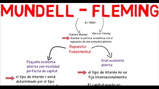 Modelo Mundell  Fleming  Cap 17  Macroeconomía [upl. by Beatrice817]