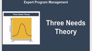 Three Needs Theory Explained [upl. by Lander]