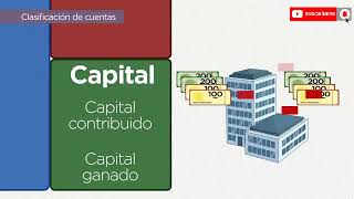 Clasificación de las CUENTAS PATRIMONIALES [upl. by Tsepmet]