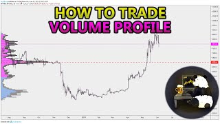 How to Trade Volume Profile VPVR VWAP  and VPSR Analysis Stocks Crypto Forex [upl. by Roswald]