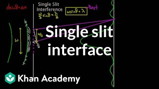 Single slit interference  Light waves  Physics  Khan Academy [upl. by Ruskin28]