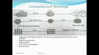 Introduction to VLSI design 1  Day On My Plate [upl. by Carmencita]