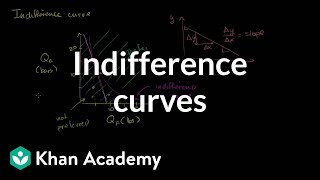 Indifference curves and marginal rate of substitution  Microeconomics  Khan Academy [upl. by Eigna925]