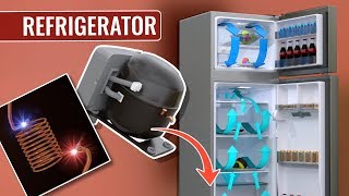 How does a Refrigerator work [upl. by Ednalrim]