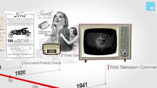 The History of Advertising in 60 Seconds [upl. by Elleirbag]