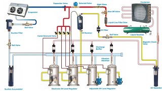 Refrigeration Components And Functions [upl. by Hurlow633]