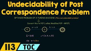 Undecidability of the Post Correspondence Problem [upl. by Cynth]