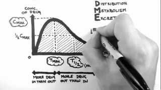 Pharmacokinetics 1  Introduction [upl. by Eloc74]